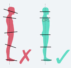 Posture OPS